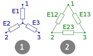 3fazowe-uklady Układy jednofazowe a układy trójfazowe