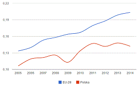 porownanie-ceny-polska-europa-2006-2014 cena energia prad Polska Europa