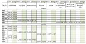Tabela-cen-energii-netto-300x155 Tabela cen energii netto