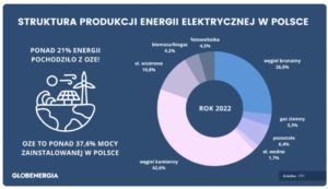 Struktura-polskiego-miksu-energetycznego-300x173 Struktura polskiego miksu energetycznego